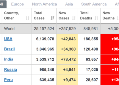 Let in but Left Out Coronavirus Book- Worldometers